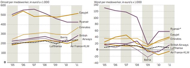 Scenter - Winstgevendheid Luchtvaartmaatschappijen